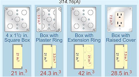 electric box dimensions|standard size electrical box.